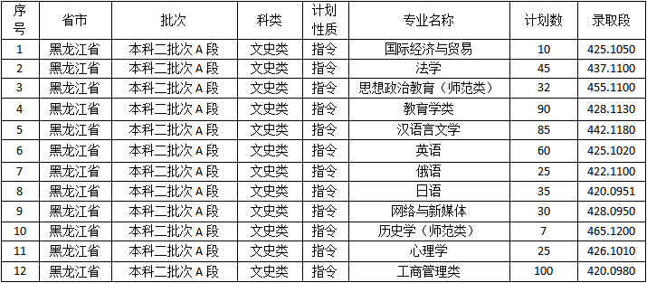 【几本大学】佳木斯大学是几本_是一本还是二本大学？