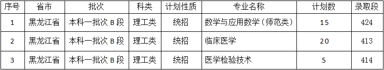 【几本大学】佳木斯大学是几本_是一本还是二本大学？