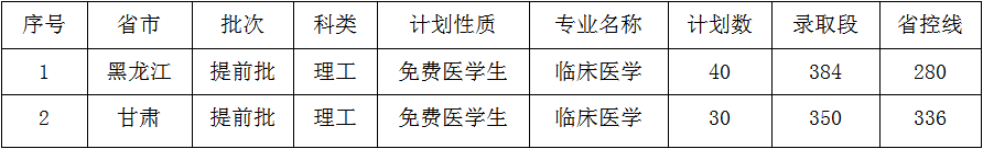 【几本大学】佳木斯大学是几本_是一本还是二本大学？