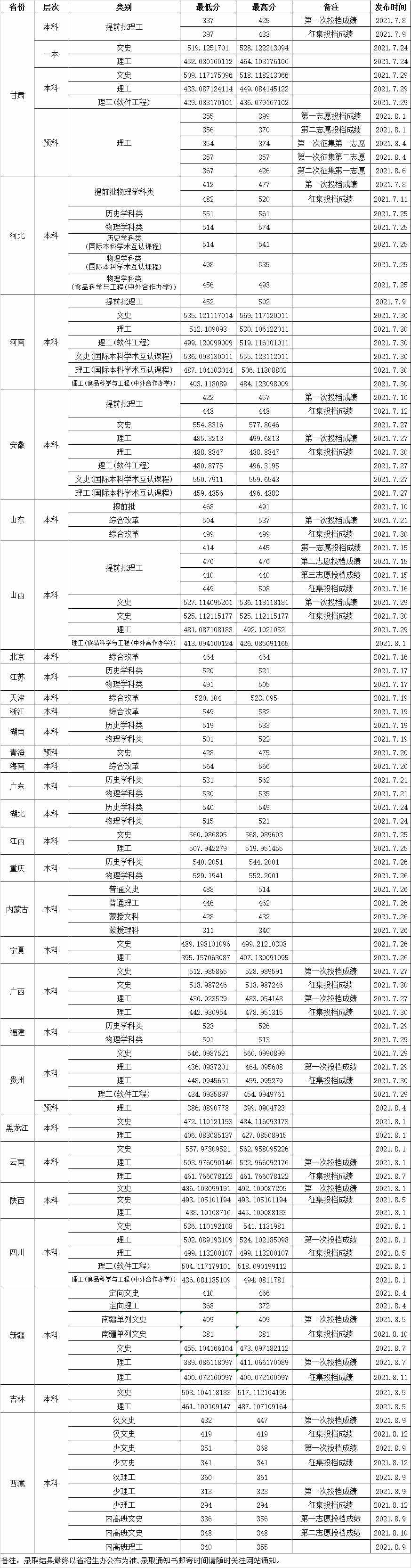 【几本大学】渤海大学是几本_是一本还是二本大学？