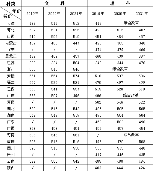 【几本大学】合肥学院是几本_是一本还是二本大学？