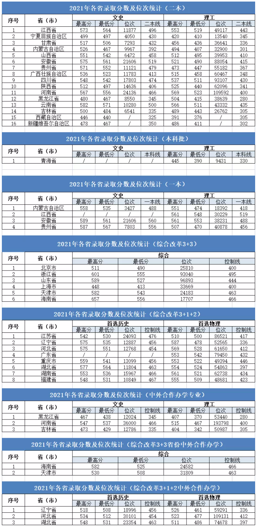 【几本大学】大连大学是几本_是一本还是二本大学？