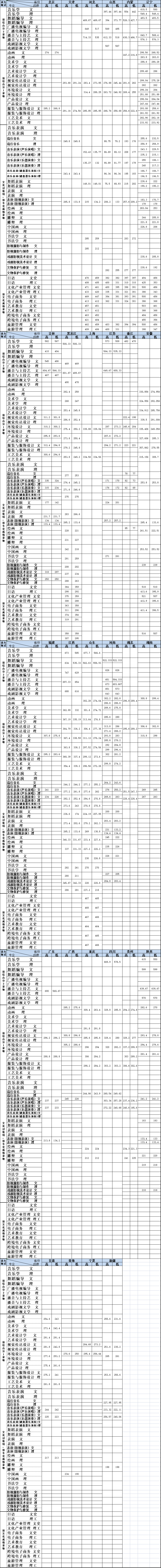 【几本大学】大连艺术学院是几本_是二本还是三本大学？