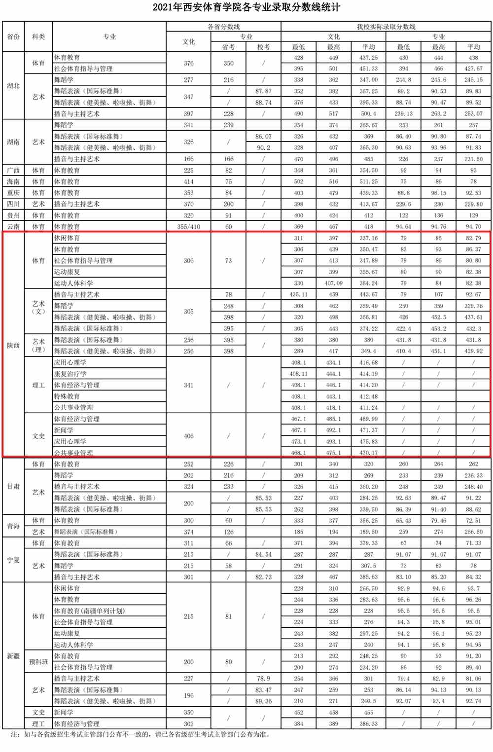 【几本大学】西安体育学院是几本_是一本还是二本大学？