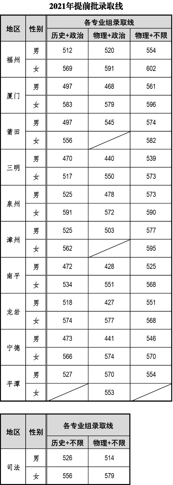【几本大学】福建警察学院是几本_是一本还是二本大学？