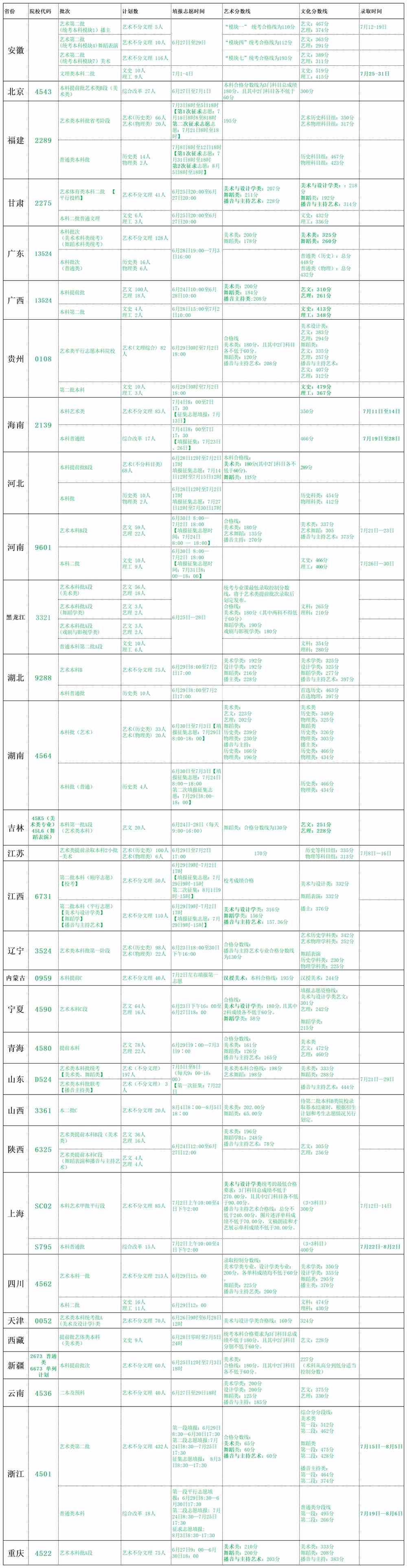 【几本大学】北海艺术设计学院是几本_是一本还是二本大学？