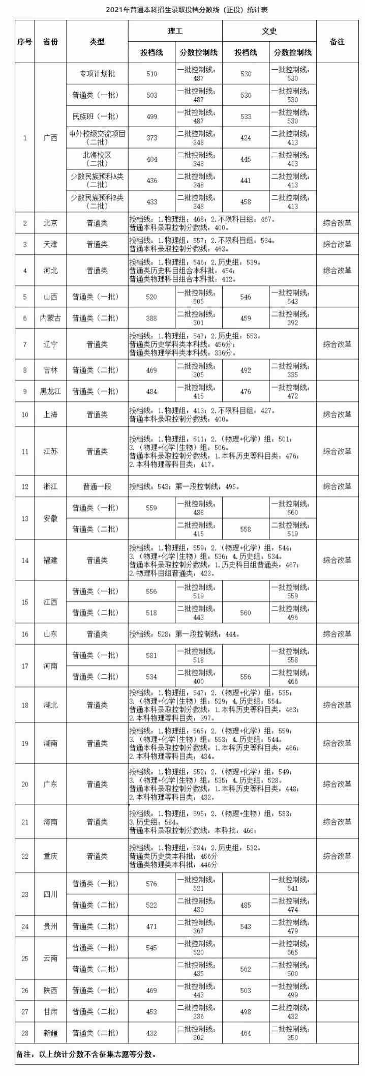 【几本大学】桂林电子科技大学是几本_是一本还是二本大学？