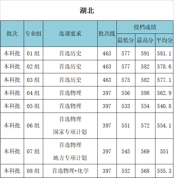 【几本大学】武汉工程大学是几本_是一本还是二本大学？