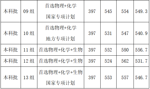 【几本大学】武汉工程大学是几本_是一本还是二本大学？