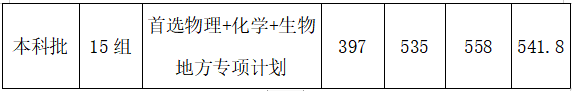 【几本大学】武汉工程大学是几本_是一本还是二本大学？