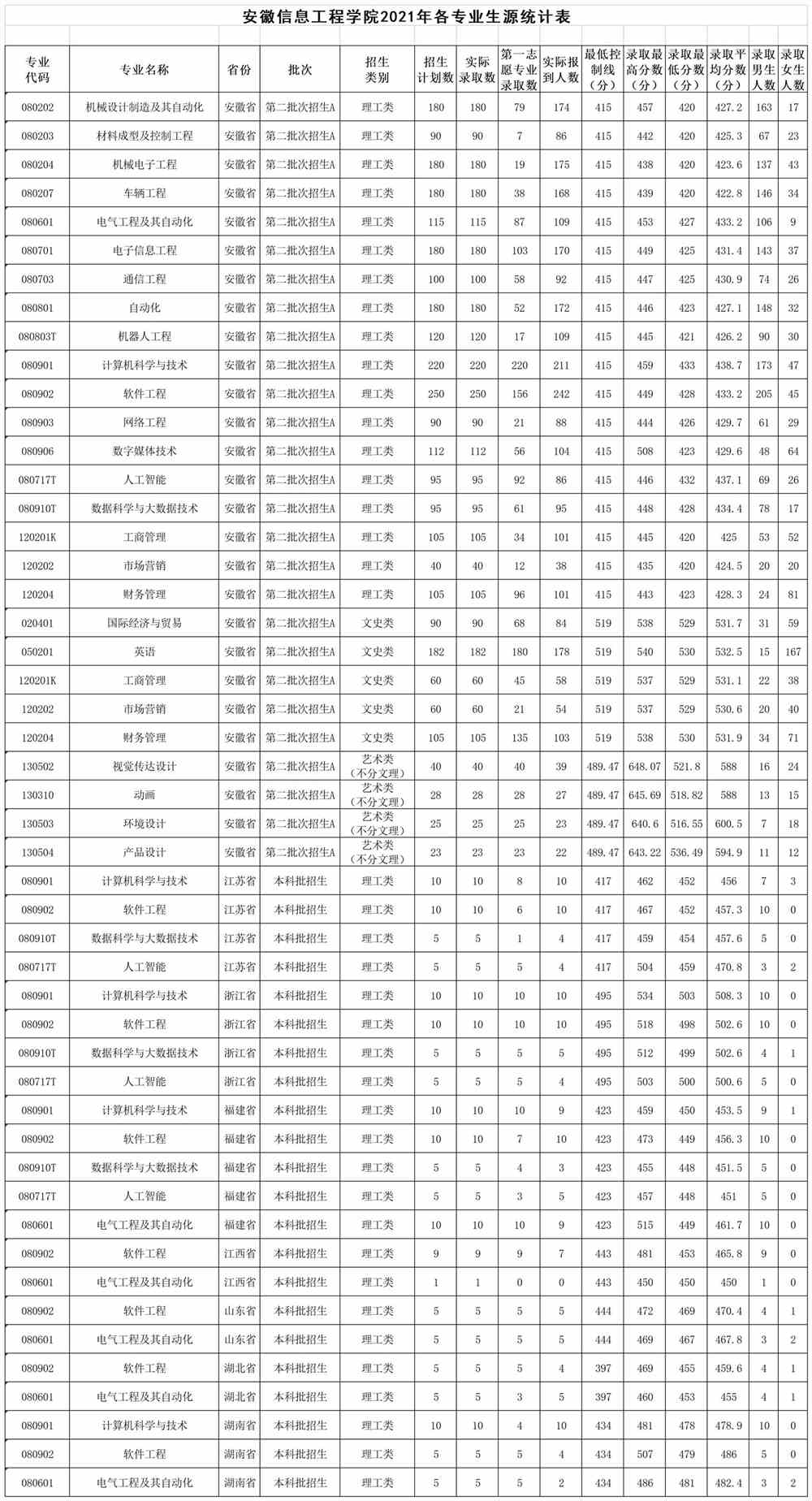 【几本大学】安徽信息工程学院是几本_是二本还是三本大学？