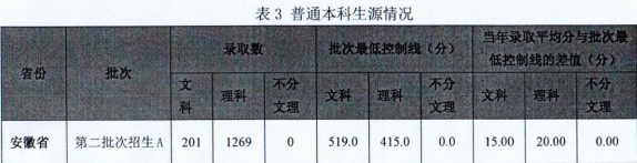 【几本大学】马鞍山学院是几本_是二本还是三本大学？