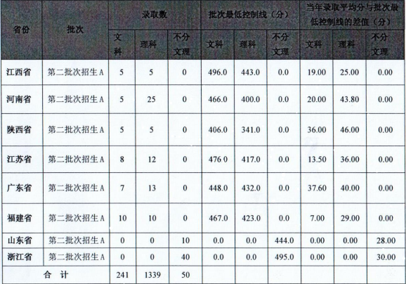 【几本大学】马鞍山学院是几本_是二本还是三本大学？