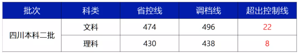 【几本大学】西南财经大学天府学院是几本_是二本还是三本大学？