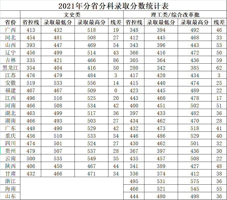 【几本大学】广西中医药大学赛恩斯新医药学院是几本_是二本还是三本大学？