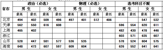 【几本大学】中央司法警官学院是几本_是一本还是二本大学？