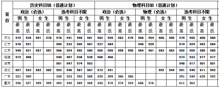 【几本大学】中央司法警官学院是几本_是一本还是二本大学？