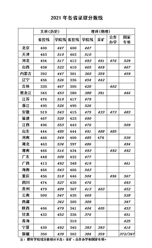 【几本大学】华北科技学院是几本_是一本还是二本大学？