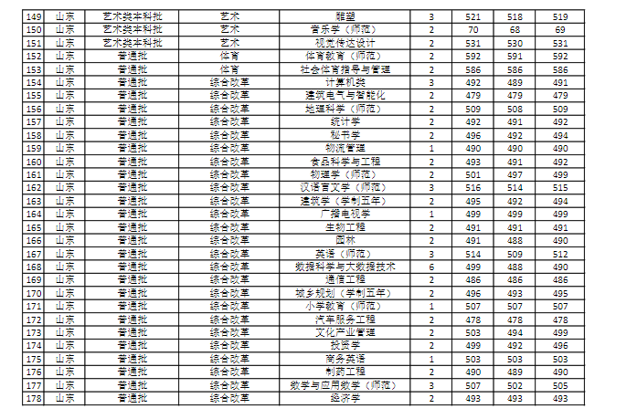 【几本大学】商丘师范学院是几本_是一本还是二本大学？