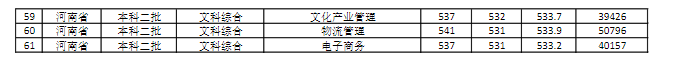 【几本大学】商丘师范学院是几本_是一本还是二本大学？