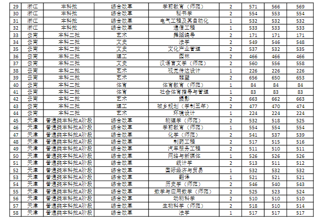 【几本大学】商丘师范学院是几本_是一本还是二本大学？