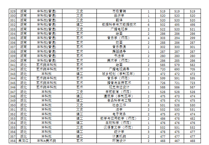 【几本大学】商丘师范学院是几本_是一本还是二本大学？