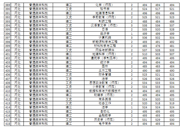 【几本大学】商丘师范学院是几本_是一本还是二本大学？