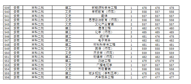 【几本大学】商丘师范学院是几本_是一本还是二本大学？