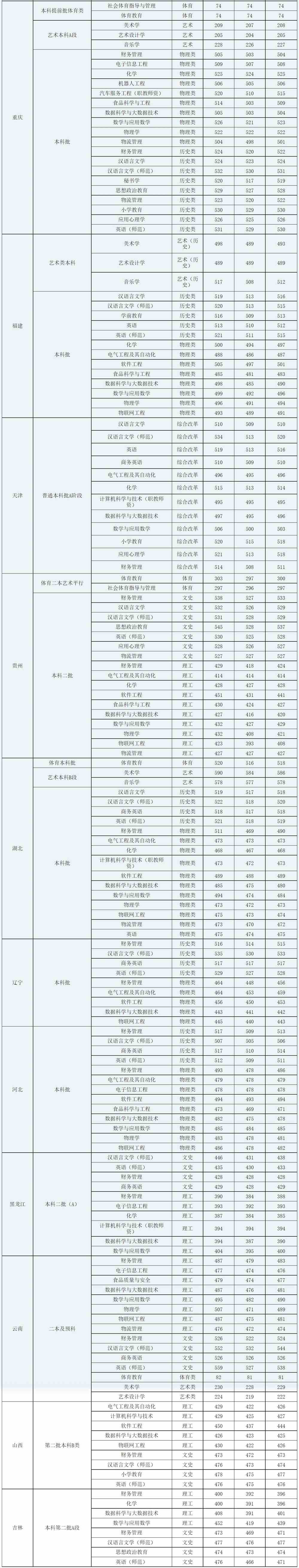 【几本大学】广西科技师范学院是几本_是一本还是二本大学？