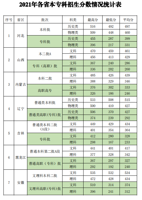 【几本大学】新疆政法学院是几本_是一本还是二本大学？