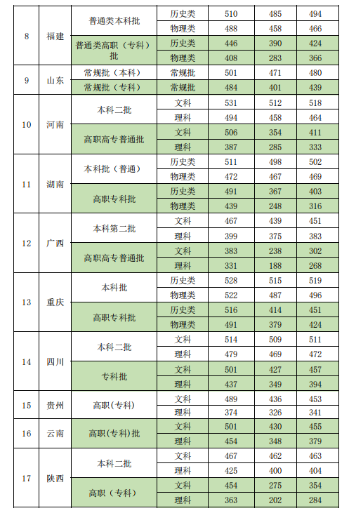 【几本大学】新疆政法学院是几本_是一本还是二本大学？