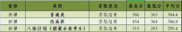 【几本大学】河北建筑工程学院是几本_是一本还是二本大学？