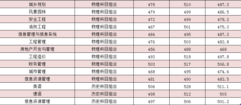 【几本大学】河北建筑工程学院是几本_是一本还是二本大学？