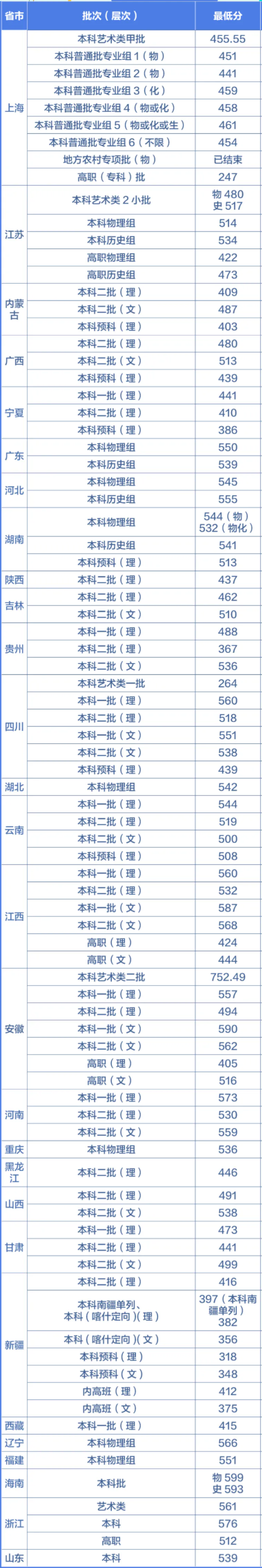 【几本大学】上海第二工业大学是几本_是一本还是二本大学？