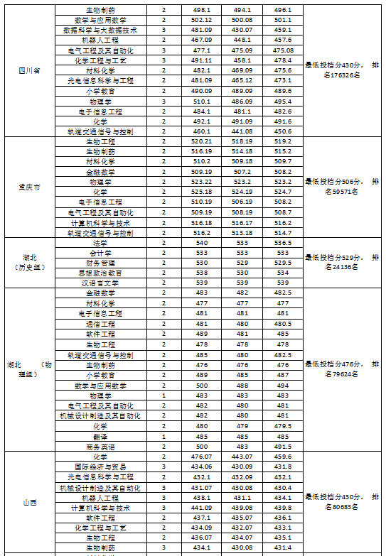 【几本大学】淮南师范学院是几本_是一本还是二本大学？