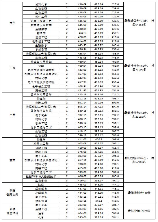 【几本大学】淮南师范学院是几本_是一本还是二本大学？