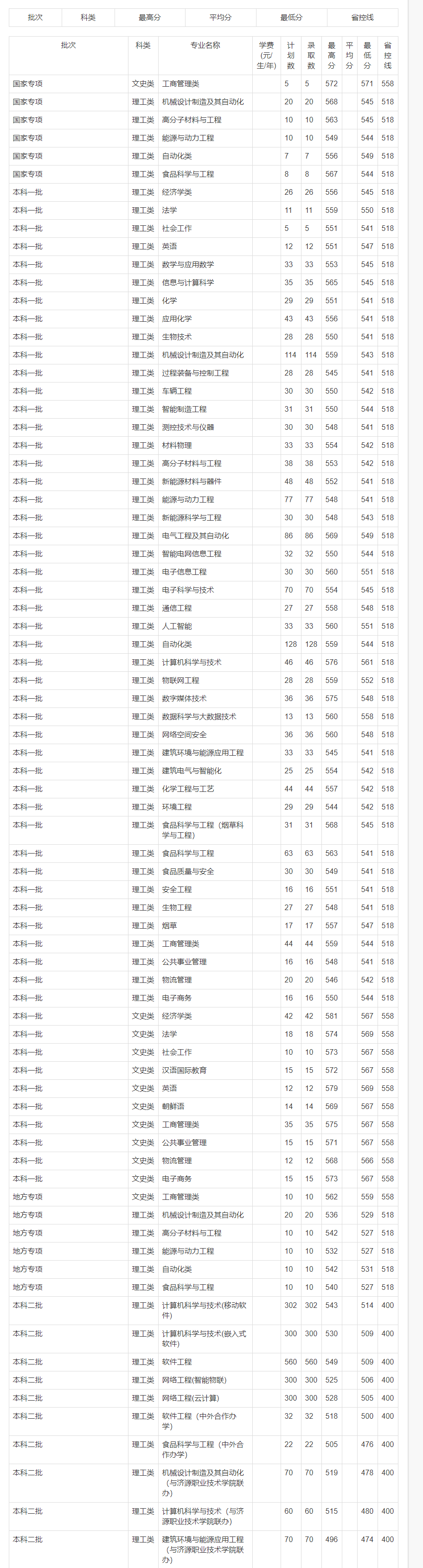 【几本大学】郑州轻工业大学是几本_是一本还是二本大学？