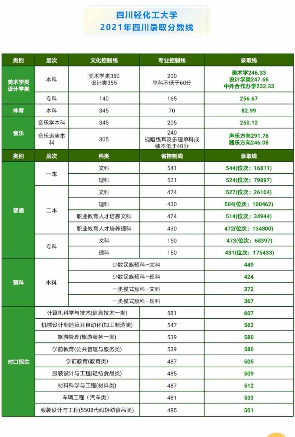 【几本大学】四川轻化工大学是几本_是一本还是二本大学？