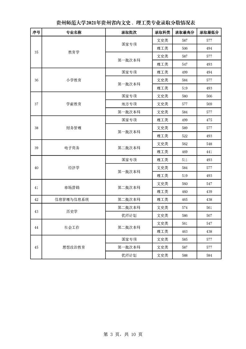 【几本大学】贵州师范大学是几本_是一本还是二本大学？