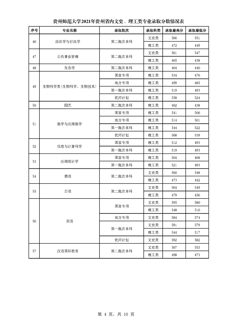 【几本大学】贵州师范大学是几本_是一本还是二本大学？