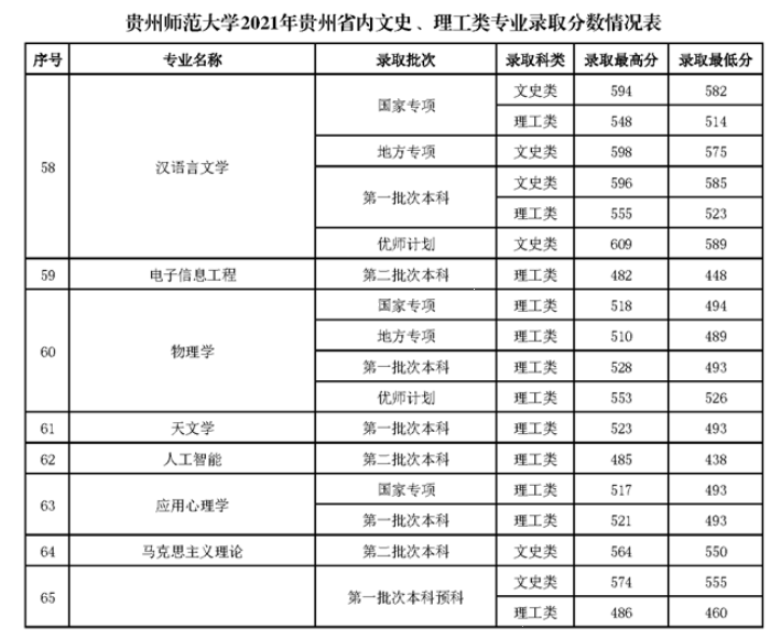 【几本大学】贵州师范大学是几本_是一本还是二本大学？