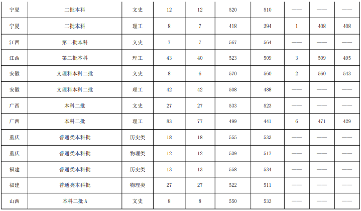 【几本大学】鲁东大学是几本_是一本还是二本大学？