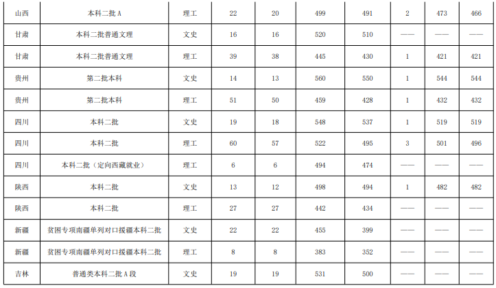 【几本大学】鲁东大学是几本_是一本还是二本大学？