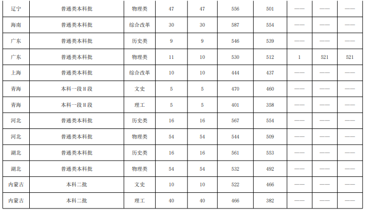 【几本大学】鲁东大学是几本_是一本还是二本大学？