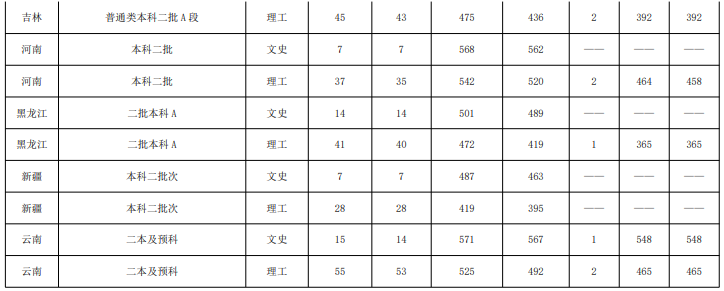 【几本大学】鲁东大学是几本_是一本还是二本大学？