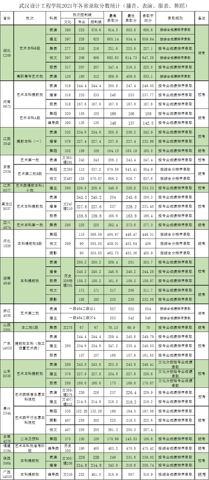 【几本大学】武汉设计工程学院是几本_是二本还是三本大学？