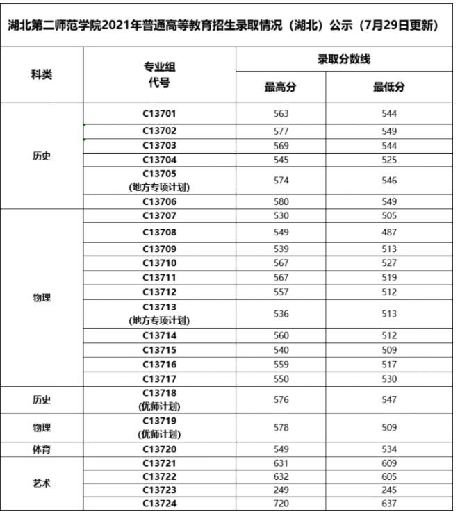 【几本大学】湖北第二师范学院是几本_是一本还是二本大学？