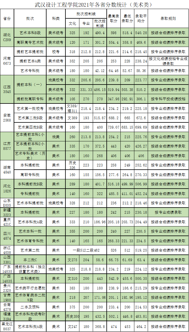 【几本大学】武汉设计工程学院是几本_是二本还是三本大学？