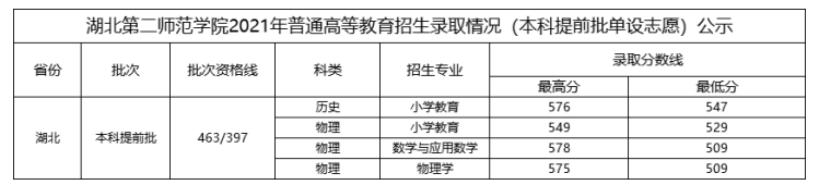 【几本大学】湖北第二师范学院是几本_是一本还是二本大学？