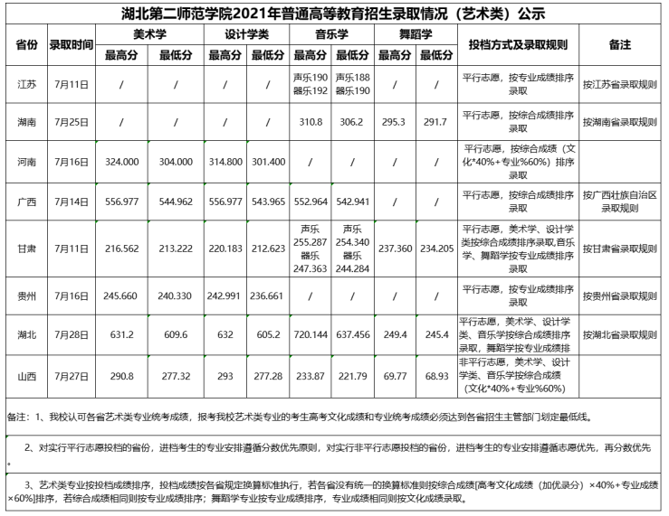 【几本大学】湖北第二师范学院是几本_是一本还是二本大学？